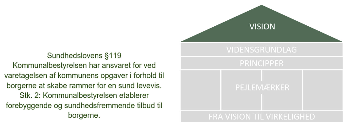 Lagkage visualisering af Sundhedspolitikken 2024-2027 med VISION i fokus  // Foto: Nyborg Kommune