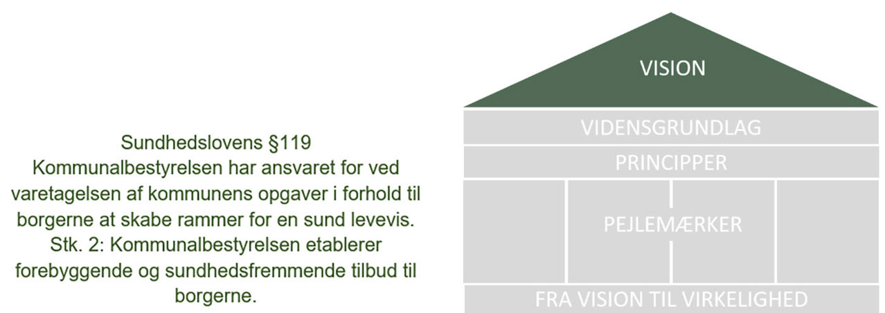 Lagkage visualisering af Sundhedspolitikken 2024-2027 med VISION i fokus // Foto: Nyborg Kommune