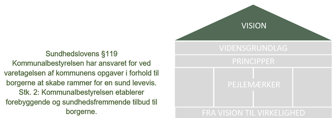 Lagkage visualisering af Sundhedspolitikken 2024-2027 med VISION i fokus // Foto: Nyborg Kommune