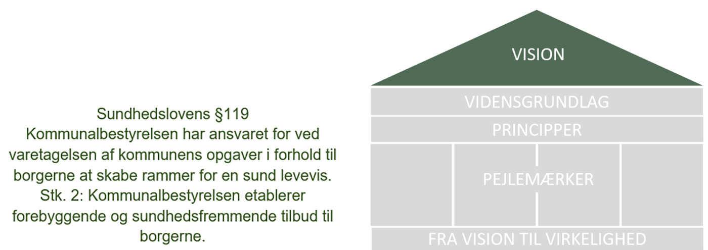 Lagkage visualisering af Sundhedspolitikken 2024-2027 med VISION i fokus // Foto: Nyborg Kommune
