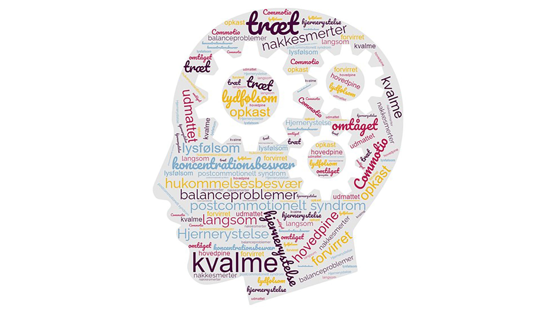 Tegning af et ansigt med en masse ord der beskriver en hjernerystelse